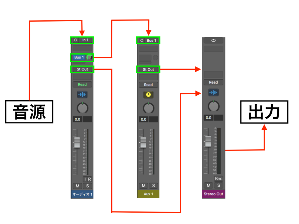 Dtm Send センド とは Sendの使い方を解説 潮dtmブログ